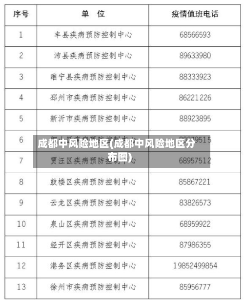 成都中风险地区(成都中风险地区分布图)-第3张图片
