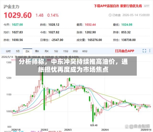分析师称，中东冲突持续推高油价，通胀担忧再度成为市场焦点
