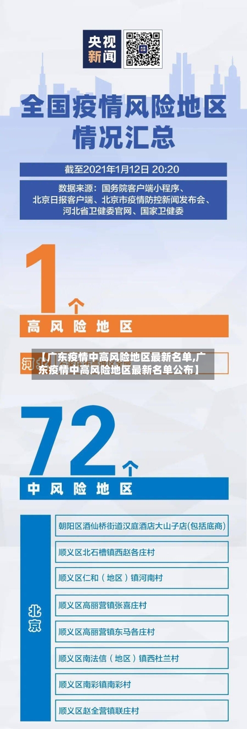 【广东疫情中高风险地区最新名单,广东疫情中高风险地区最新名单公布】-第2张图片