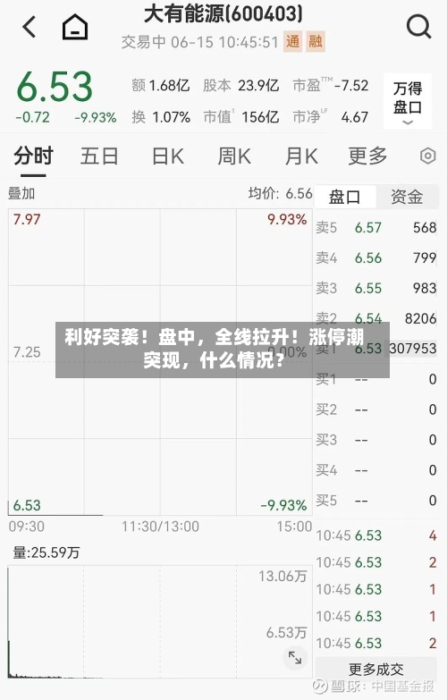 利好突袭！盘中，全线拉升！涨停潮突现，什么情况？