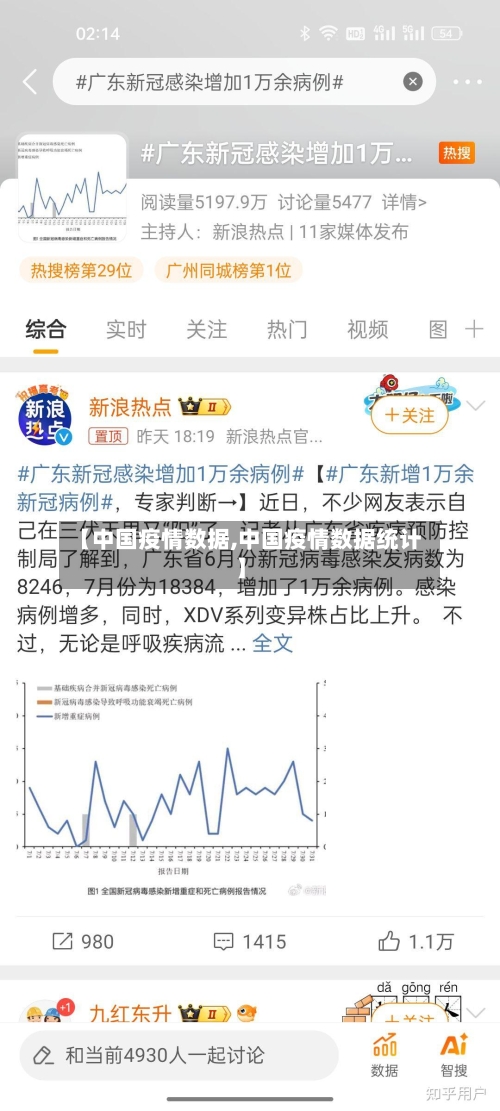 【中国疫情数据,中国疫情数据统计】-第3张图片