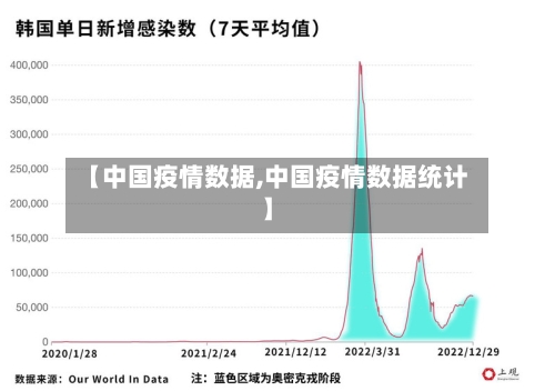 【中国疫情数据,中国疫情数据统计】