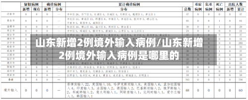 山东新增2例境外输入病例/山东新增2例境外输入病例是哪里的