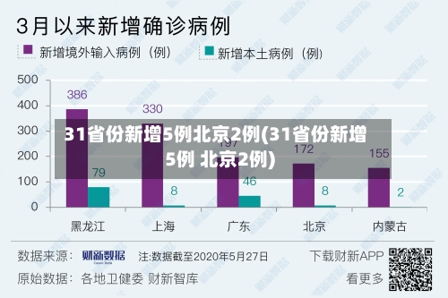 31省份新增5例北京2例(31省份新增5例 北京2例)