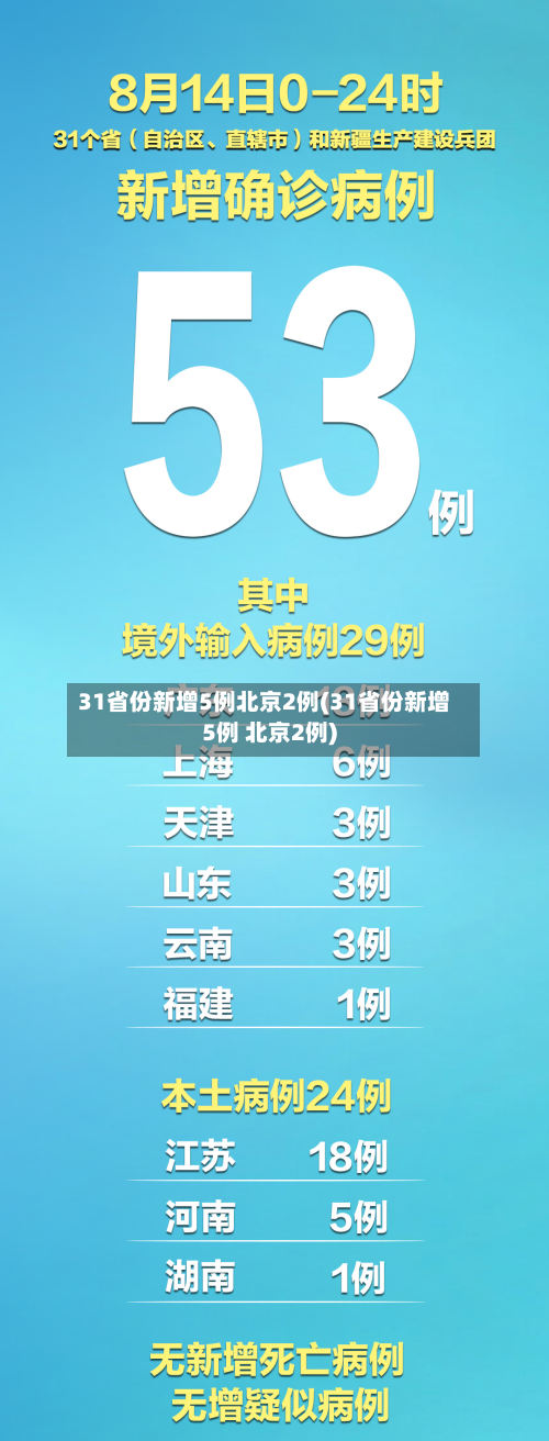 31省份新增5例北京2例(31省份新增5例 北京2例)-第3张图片