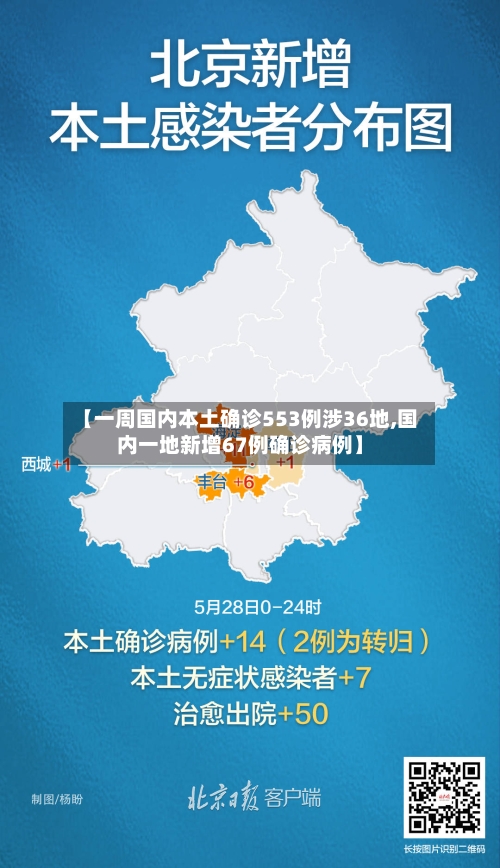 【一周国内本土确诊553例涉36地,国内一地新增67例确诊病例】