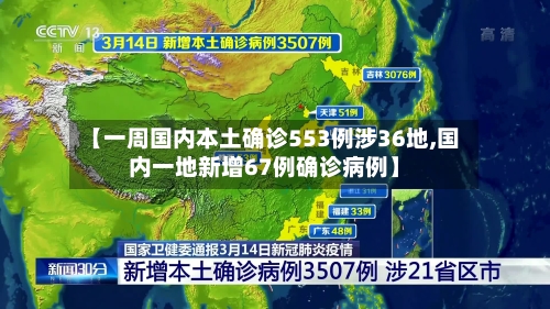 【一周国内本土确诊553例涉36地,国内一地新增67例确诊病例】-第2张图片