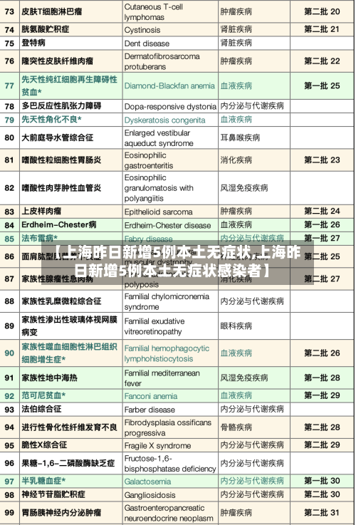 【上海昨日新增5例本土无症状,上海昨日新增5例本土无症状感染者】-第2张图片