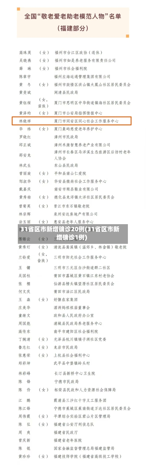 31省区市新增确诊20例(31省区市新增确诊1例)-第2张图片