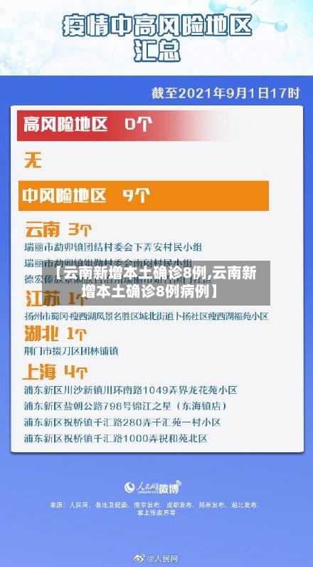 【云南新增本土确诊8例,云南新增本土确诊8例病例】-第2张图片