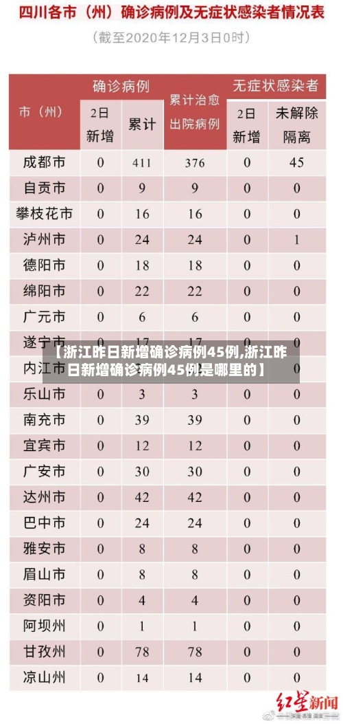 【浙江昨日新增确诊病例45例,浙江昨日新增确诊病例45例是哪里的】