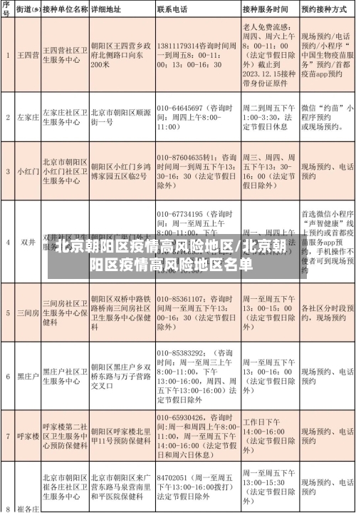 北京朝阳区疫情高风险地区/北京朝阳区疫情高风险地区名单