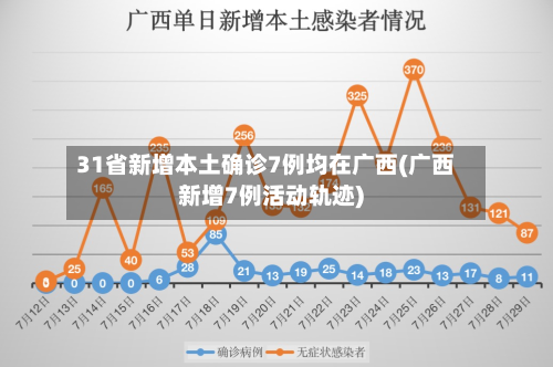 31省新增本土确诊7例均在广西(广西新增7例活动轨迹)