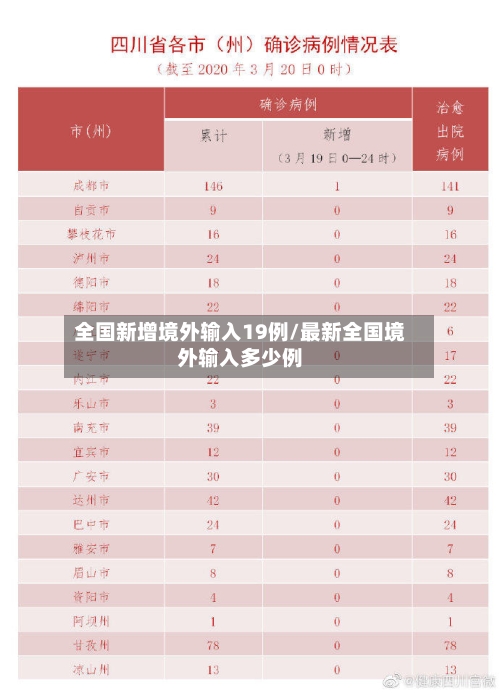 全国新增境外输入19例/最新全国境外输入多少例-第2张图片