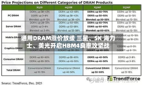 通用DRAM涨价放缓 三星、SK 海力士	、美光开启HBM4良率攻坚战-第3张图片