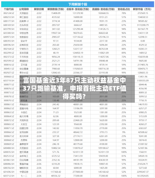富国基金近3年87只主动权益基金中37只跑输基准，申报首批主动ETF值得买吗？-第3张图片