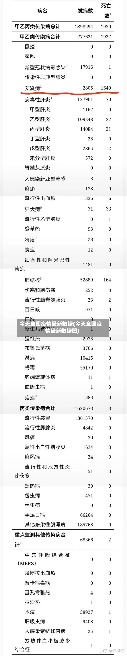 今天全国疫情最新数据(今天全国疫情最新数据图)