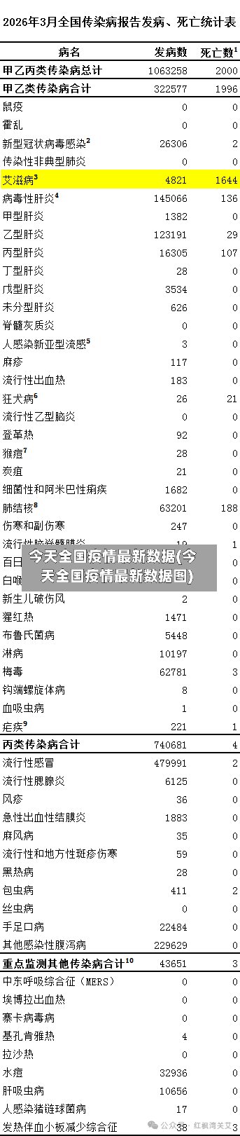 今天全国疫情最新数据(今天全国疫情最新数据图)-第2张图片