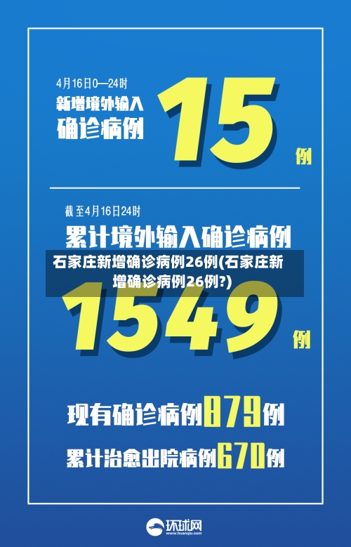 石家庄新增确诊病例26例(石家庄新增确诊病例26例?)-第2张图片