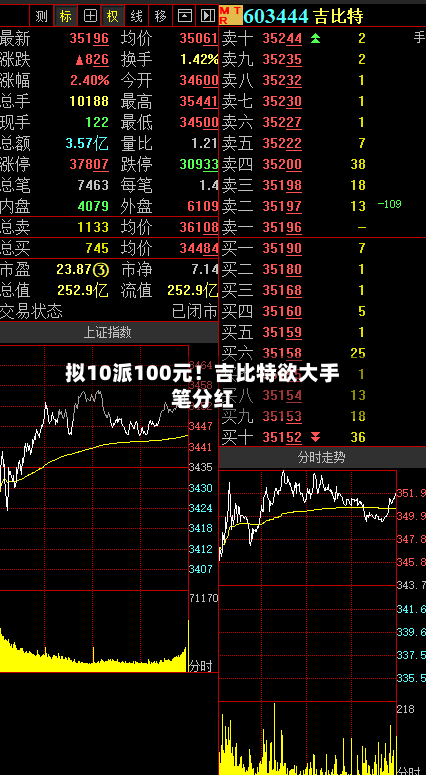 拟10派100元！吉比特欲大手笔分红