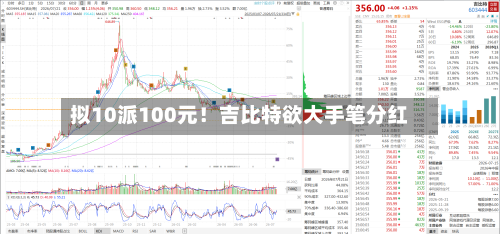 拟10派100元!吉比特欲大手笔分红-第3张图片