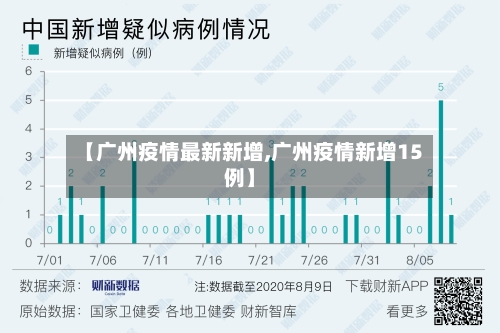 【广州疫情最新新增,广州疫情新增15例】-第2张图片