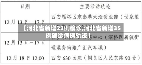 【河北省新增23例确诊,河北省新增35例确诊病例轨迹】-第2张图片