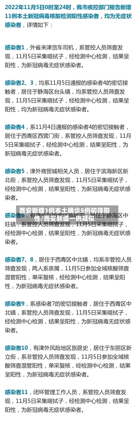 西安新增1例本土确诊5例初筛阳性/西安新增一例疑似-第2张图片