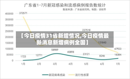 【今日疫情31省新增情况,今日疫情最新消息新增病例全国】