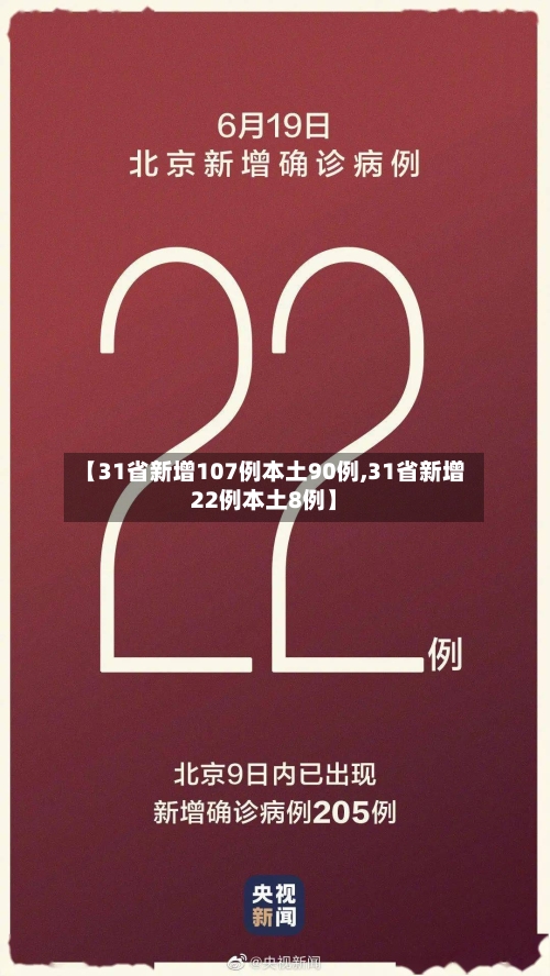 【31省新增107例本土90例,31省新增22例本土8例】-第2张图片