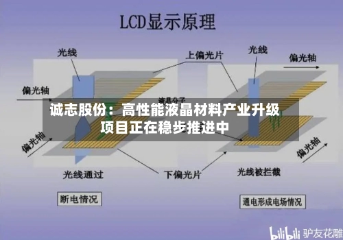 诚志股份：高性能液晶材料产业升级项目正在稳步推进中