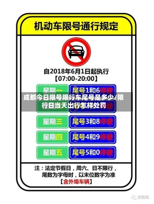 成都今日限号限行车尾号是多少/限行日当天出行怎样处罚