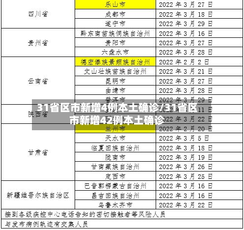 31省区市新增4例本土确诊/31省区市新增42例本土确诊-第2张图片