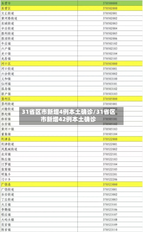 31省区市新增4例本土确诊/31省区市新增42例本土确诊-第3张图片