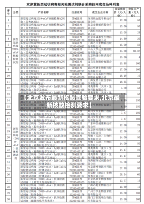 【北京发布最新核酸查验要求,北京最新核酸检测要求】