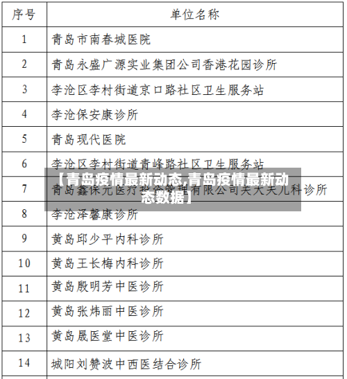 【青岛疫情最新动态,青岛疫情最新动态数据】-第2张图片