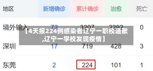 【4天报224例感染者辽宁一职校道歉,辽宁一学校发现疫情】