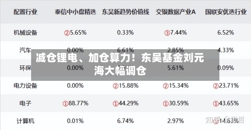 减仓锂电、加仓算力！东吴基金刘元海大幅调仓