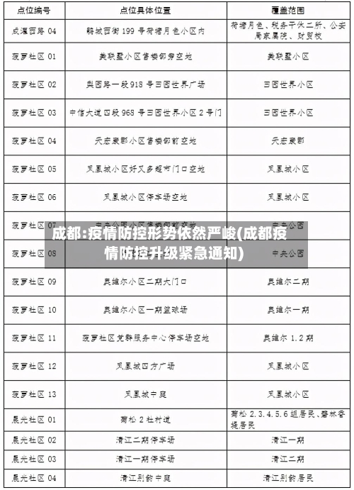 成都:疫情防控形势依然严峻(成都疫情防控升级紧急通知)
