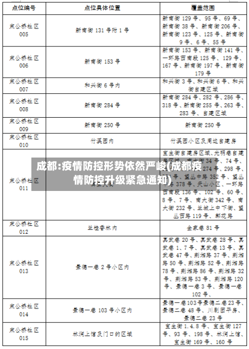 成都:疫情防控形势依然严峻(成都疫情防控升级紧急通知)-第3张图片