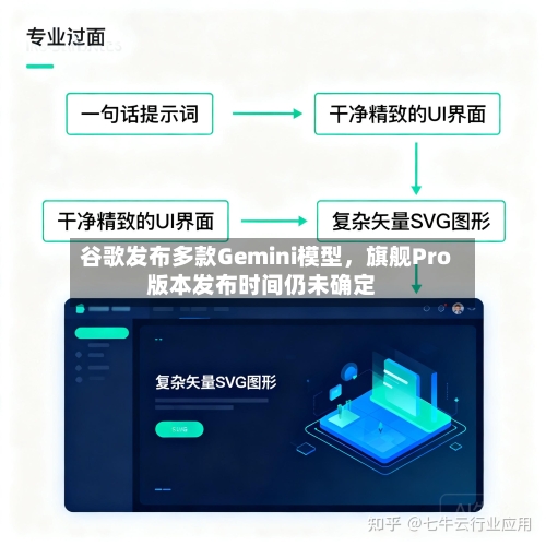谷歌发布多款Gemini模型，旗舰Pro版本发布时间仍未确定
