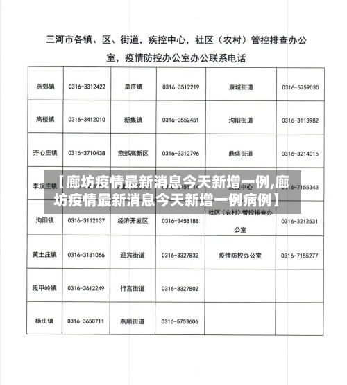 【廊坊疫情最新消息今天新增一例,廊坊疫情最新消息今天新增一例病例】