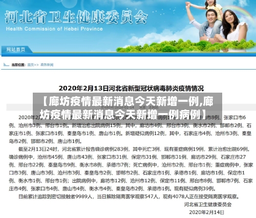 【廊坊疫情最新消息今天新增一例,廊坊疫情最新消息今天新增一例病例】-第2张图片