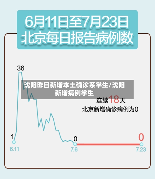 沈阳昨日新增本土确诊系学生/沈阳新增病例学生