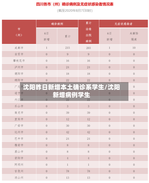 沈阳昨日新增本土确诊系学生/沈阳新增病例学生-第2张图片