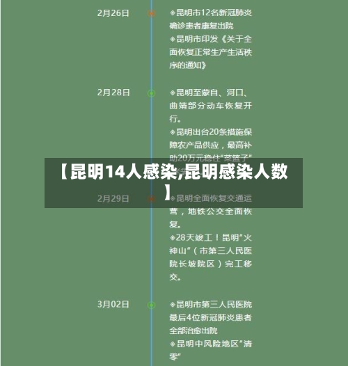 【昆明14人感染,昆明感染人数】-第2张图片