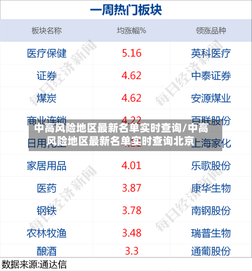 中高风险地区最新名单实时查询/中高风险地区最新名单实时查询北京