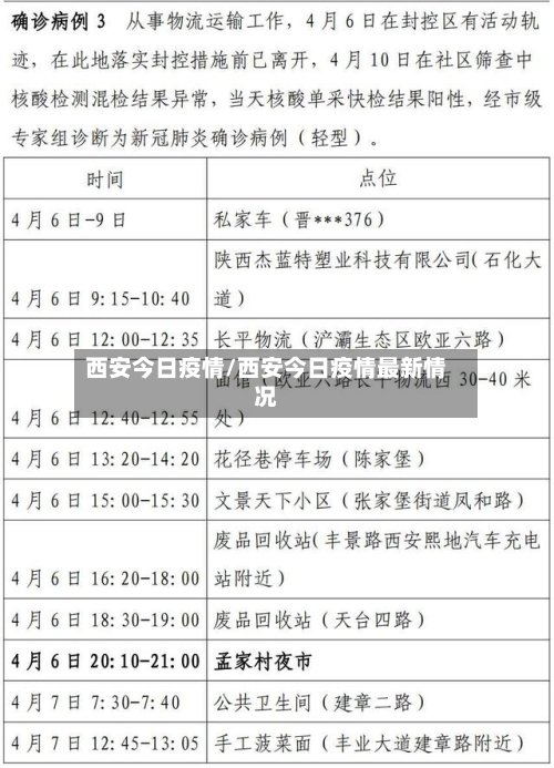 西安今日疫情/西安今日疫情最新情况