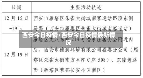 西安今日疫情/西安今日疫情最新情况-第2张图片