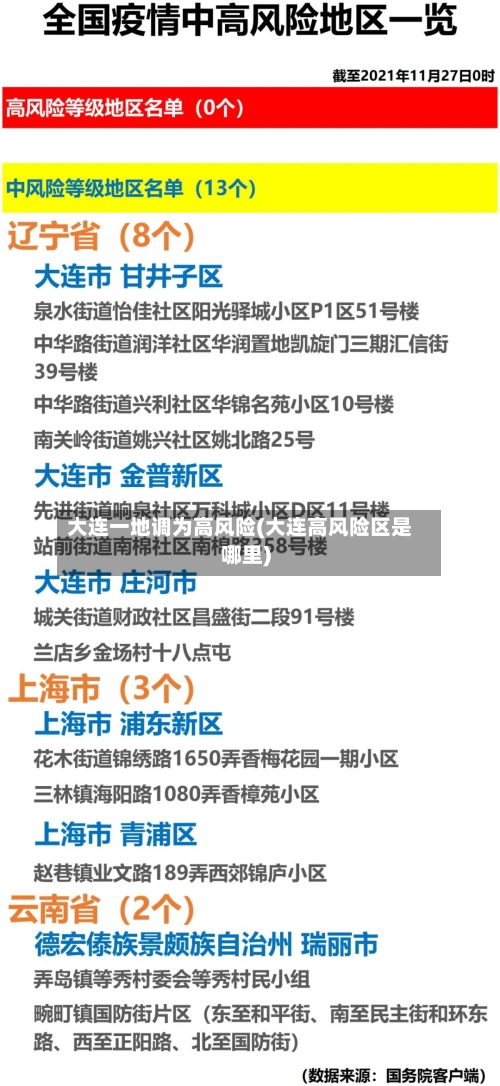 大连一地调为高风险(大连高风险区是哪里)-第2张图片